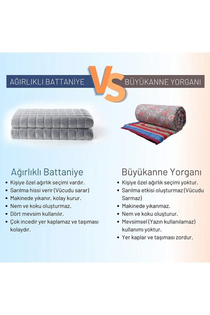 Sinada %100 Bambu Kumaş + 300 TC %100 Organik Bambu Dolgulu 30 Derecede Yıkanabilir Ağırlıklı Battaniye (Dört Mevsim)